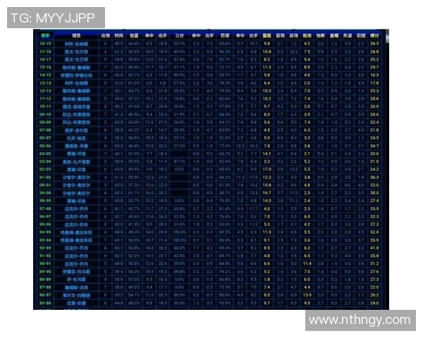 NBA赛季MVP热门候选人深度解读