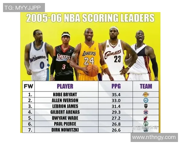 NBA球员表现及赛季最佳阵容预测